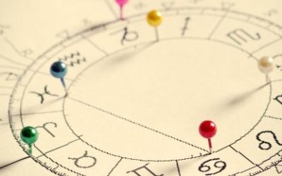 Astrološka karta vašeg rođenja