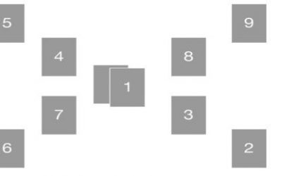 Otvaranje tarota – Da/Ne metoda