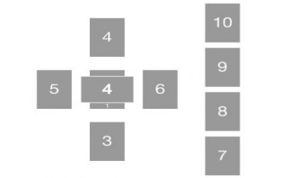 Otvaranje tarota – Keltski križ