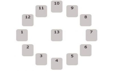 Astrološko otvaranje tarota